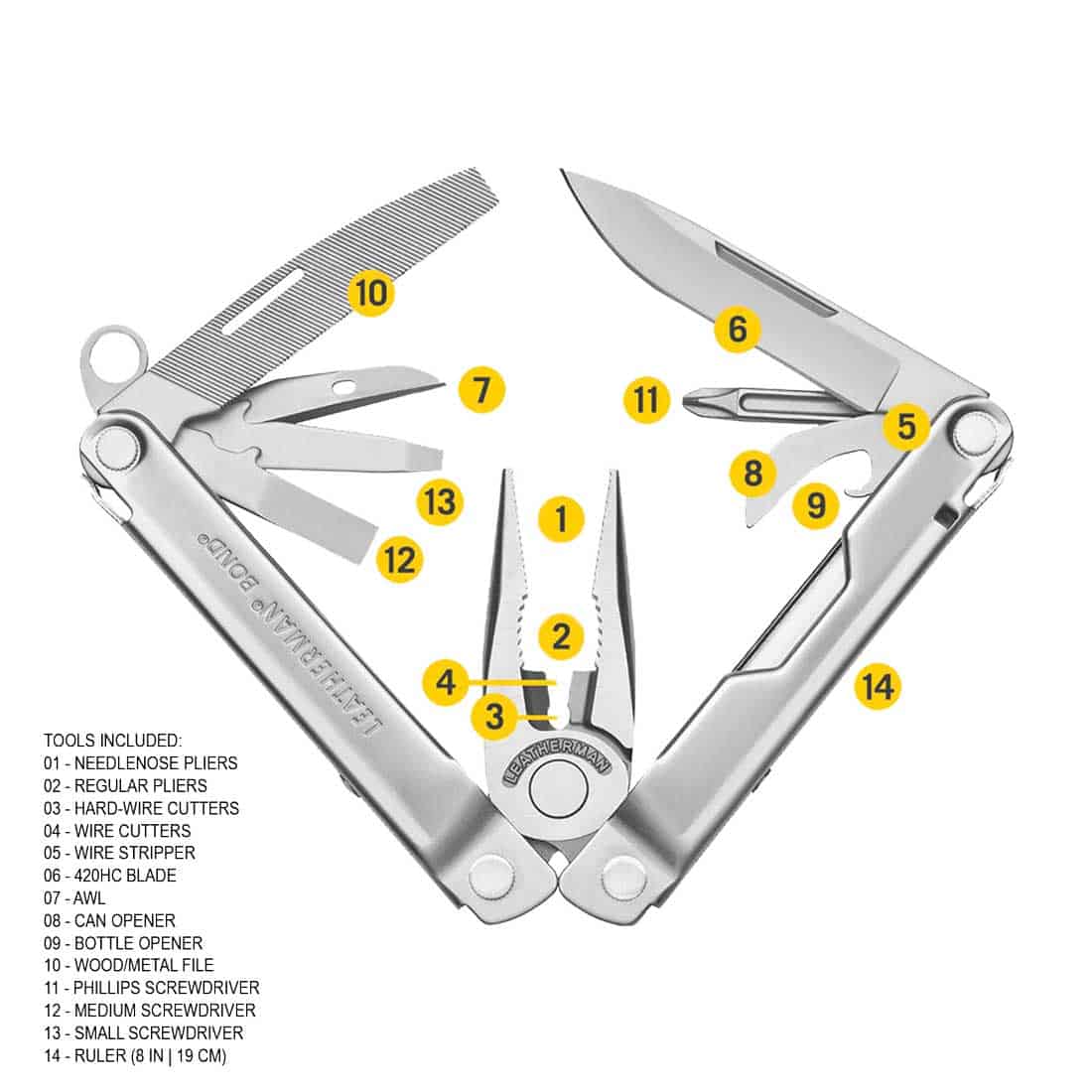 Leatherman Bond EDC - Image 6