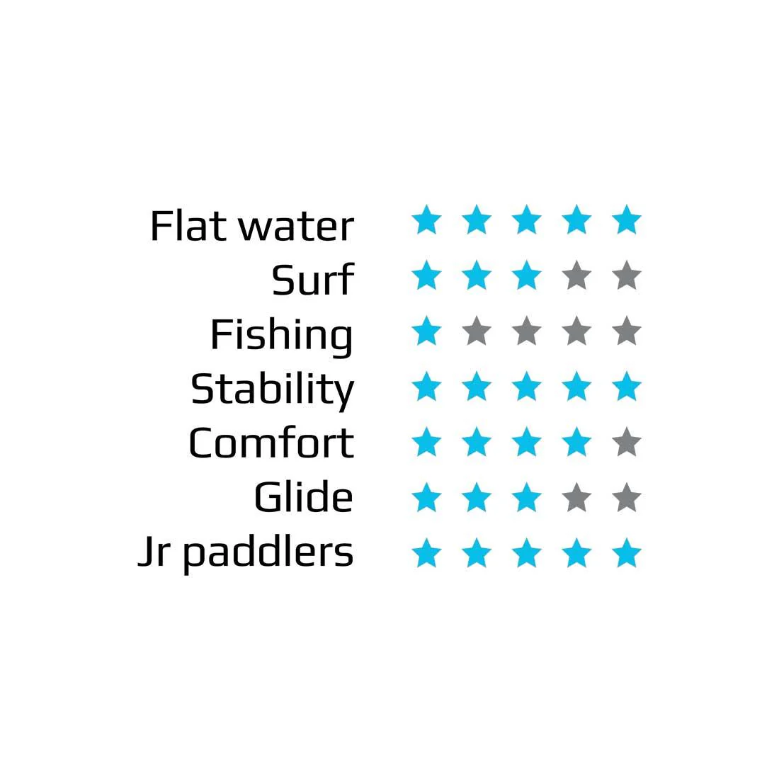 Riber Junior Sit On Top Kayak - Image 8